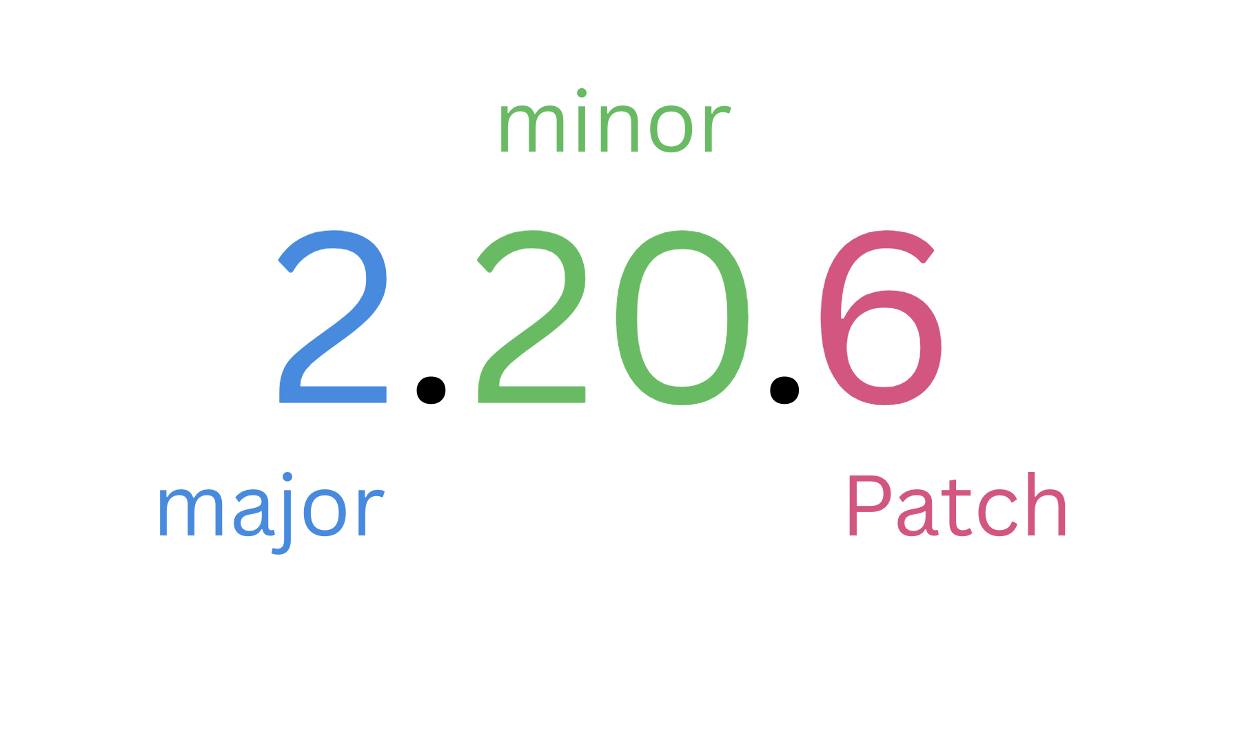 Page Pagination